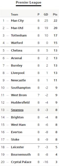 Matchday 8 table